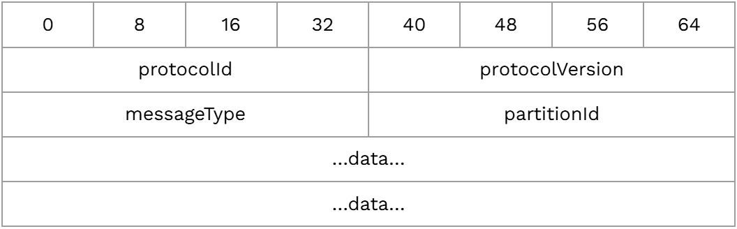 Architecting 24-7 table