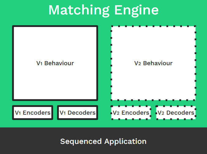Matching engine 24-7