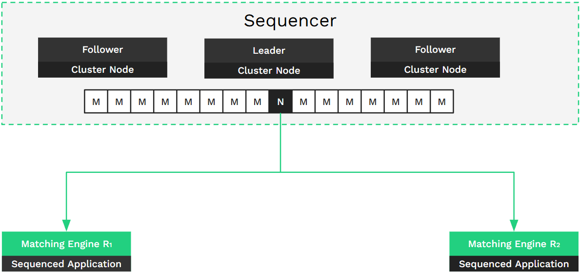 New Service Deployment with Initial State Loading