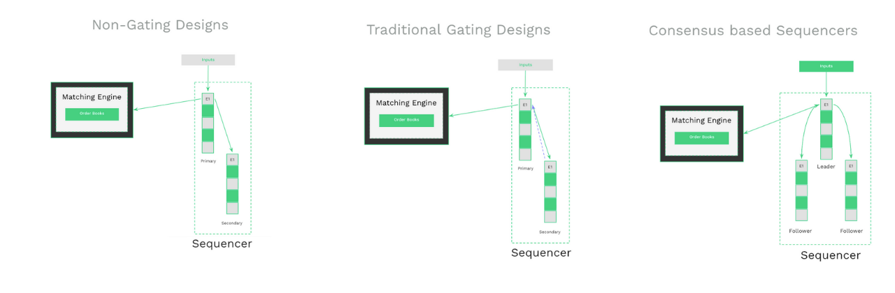 Sequencer design options